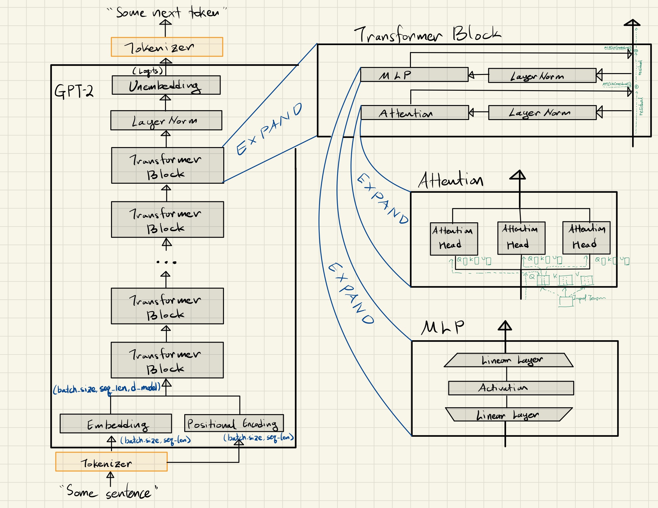 Diagram